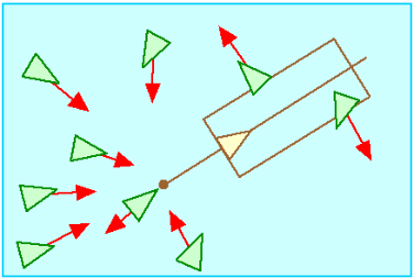 Leader behaviour